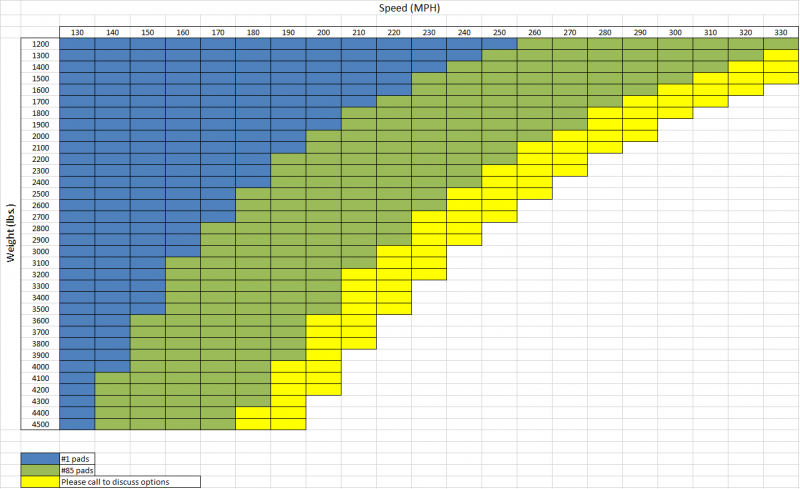 drag-racing-brake-pad-selection-chart.png